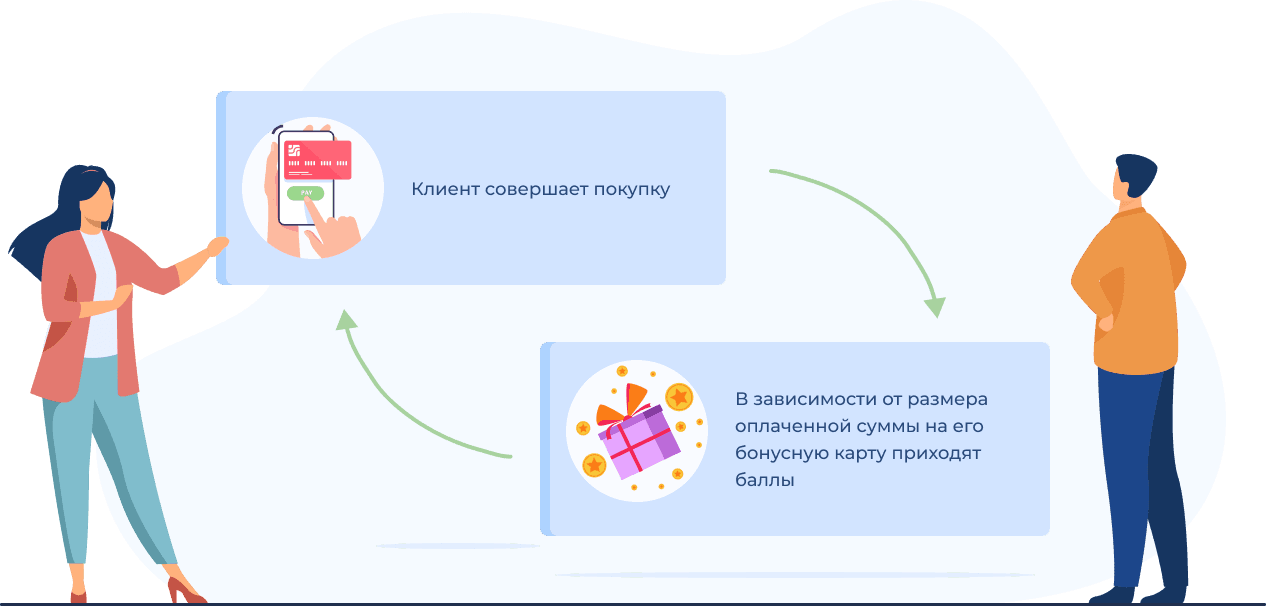 Как устроена автоворонка