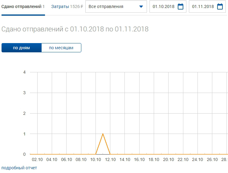 Почта России - Отправка - 2138