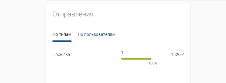 Почта России - Отправка - 3572
