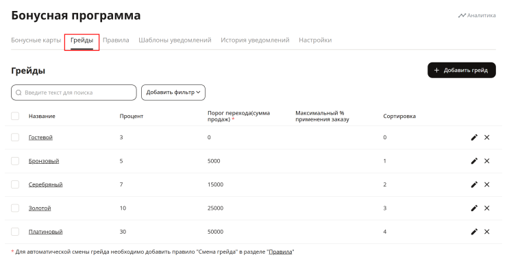 Бонусная система - 1007