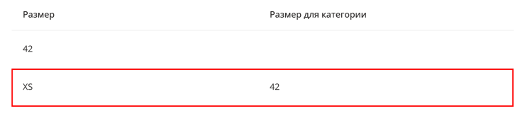 Типовые ошибки и их решение при настройке интеграции с Озон - 6951