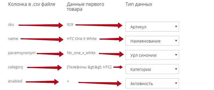 Импорт данных каталога  CSV (Excel) в формате (1.0) - 9584