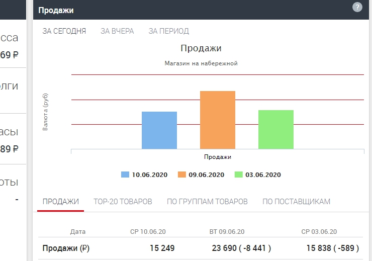 Интеграция с МТС Касса - 2894