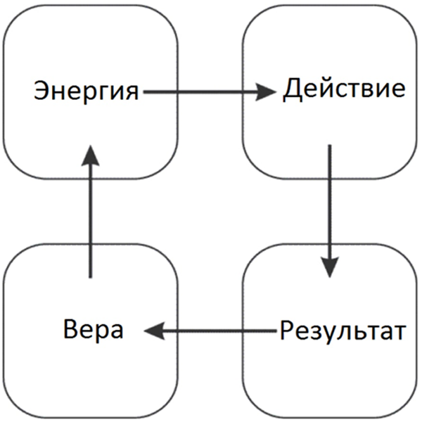 4 главных шага для предпринимателей по достижению любых целей - 6573