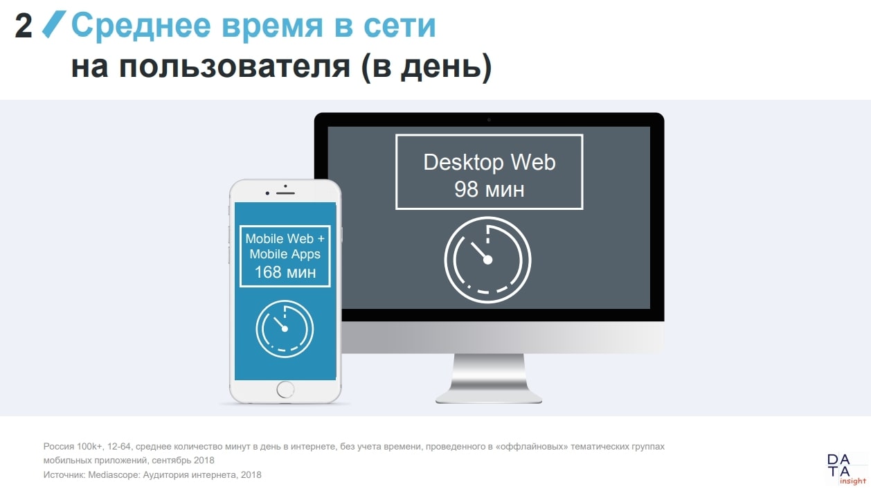 7 тенденций онлайн-бизнеса, которые повлияют на продажи в 2020 году - 3030