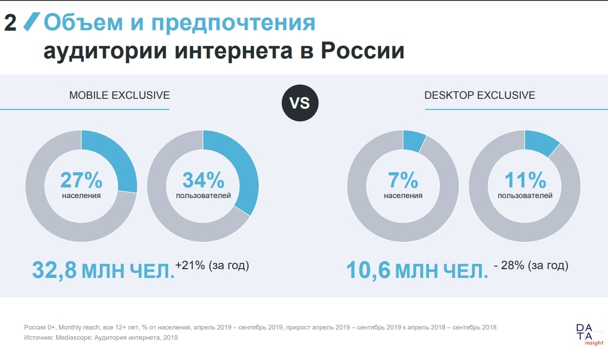 7 тенденций онлайн-бизнеса, которые повлияют на продажи в 2020 году - 9114