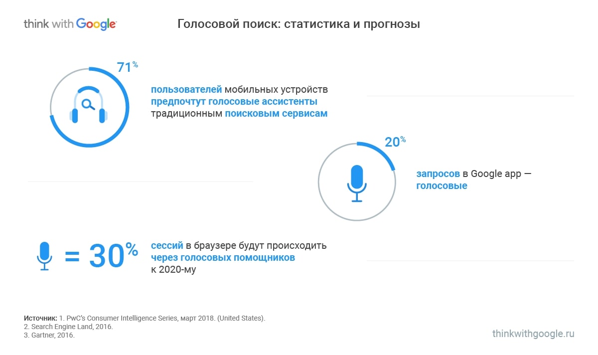 7 тенденций онлайн-бизнеса, которые повлияют на продажи в 2020 году - 9478