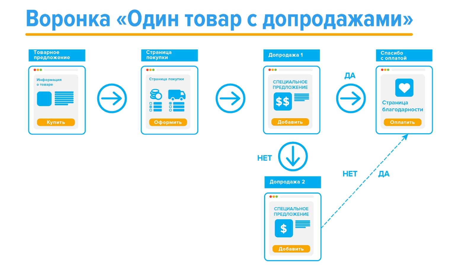 Используйте новые каналы продаж с AdvantShop 8.0 - 7555