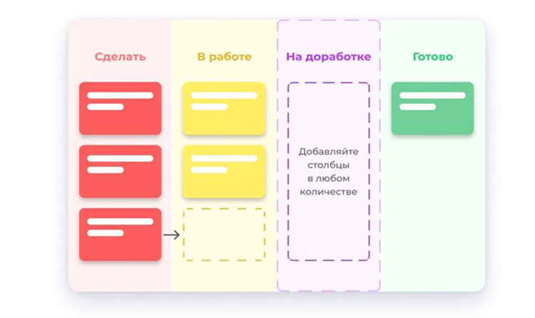 Kanban-доска для отслеживания задач