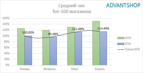 Интернет Магазин Объем Продаж