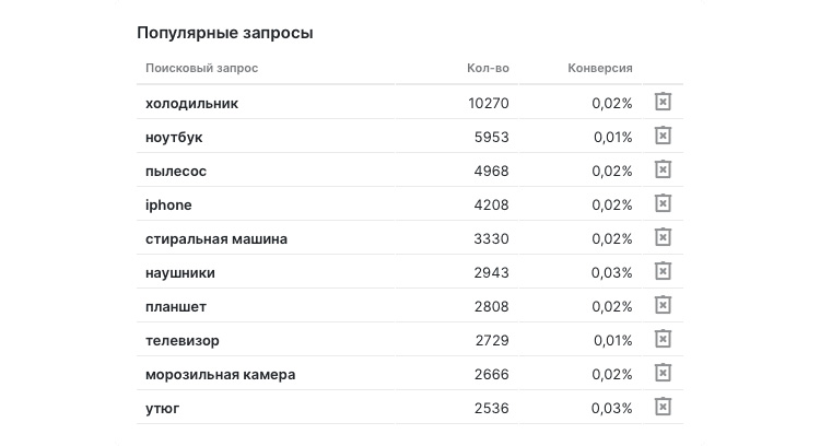 bazovye-instrumenty-kotorye-pomogaiut-vashemu-saitu-prodavat3