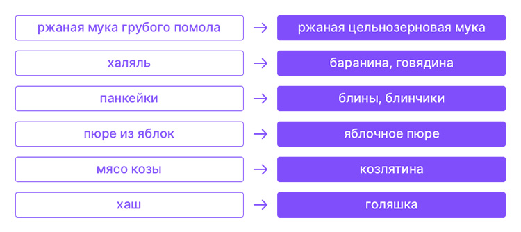 bazovye-instrumenty-kotorye-pomogaiut-vashemu-saitu-prodavat5