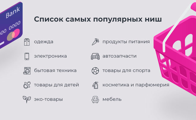 популярные ниши