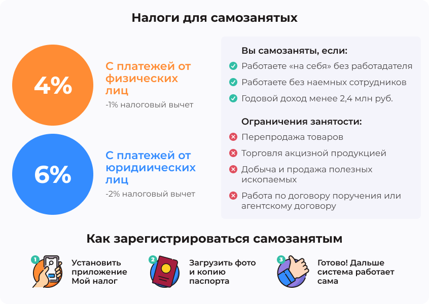 Налог для самозанятых. Самозанятый какой налог. Примеры самозанятости. Какой налог платят самозанятые.