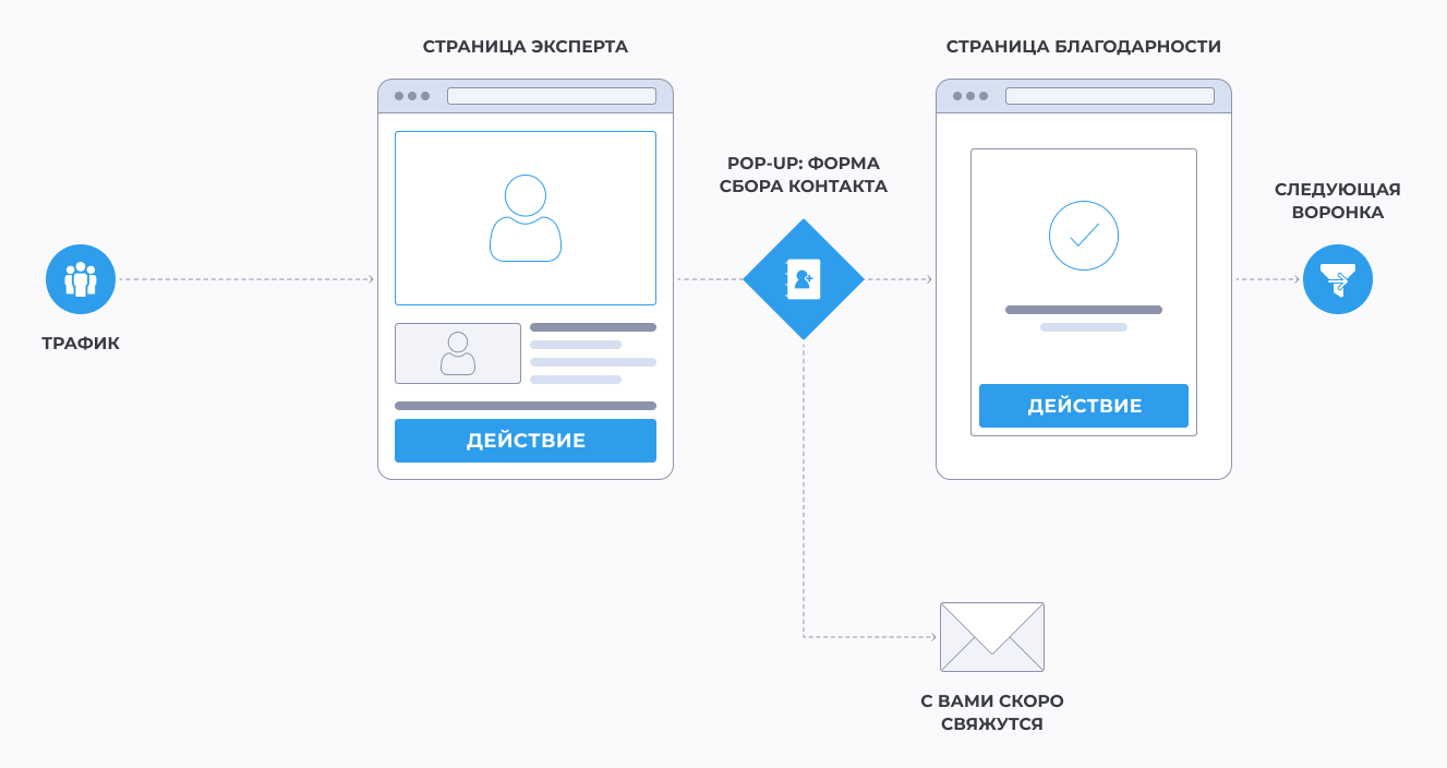 Что такое инфобизнес и как его создать - 4651