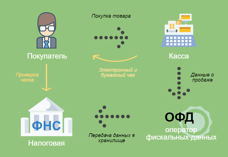 ФЗ-54. Торговля в интернет-магазинах по новым правилам в 2017 году - 3845