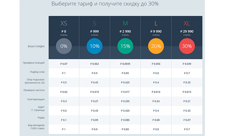 Тарифная сетка Топвизор