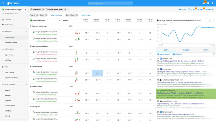 Инструмент SpySERP