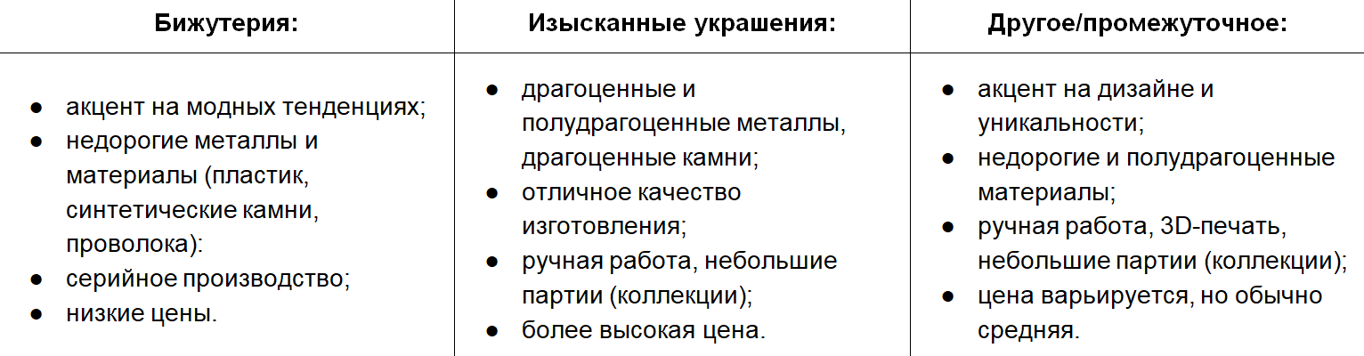 Как открыть интернет-магазин украшений и ювелирных изделий - 2560