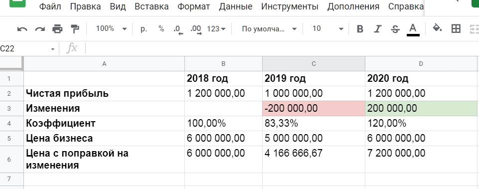 Как посчитать стоимость бизнеса - 8732