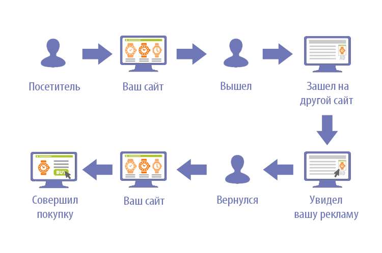 Как работать с холодными клиентами: от знакомства до покупки - 2614