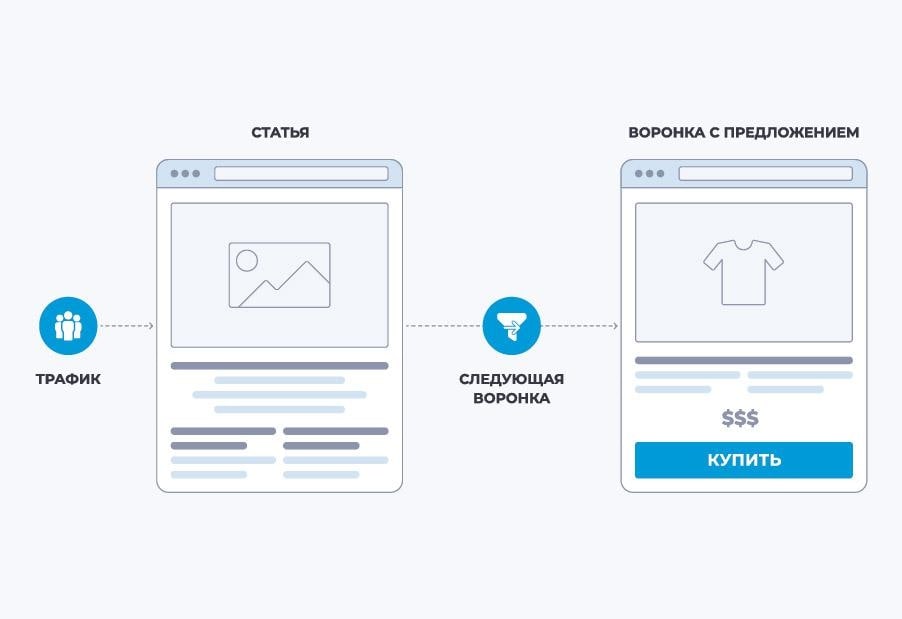 Как работать с холодными клиентами: от знакомства до покупки - 7722