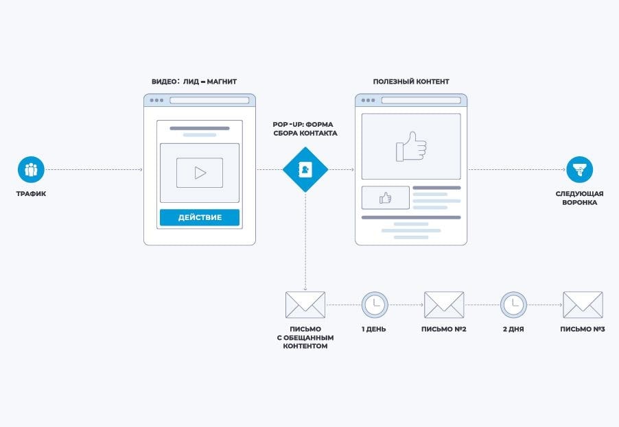 Как работать с холодными клиентами: от знакомства до покупки - 8247