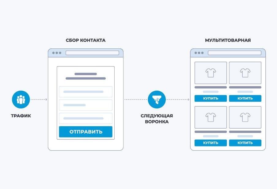 Как работать с холодными клиентами: от знакомства до покупки - 5725