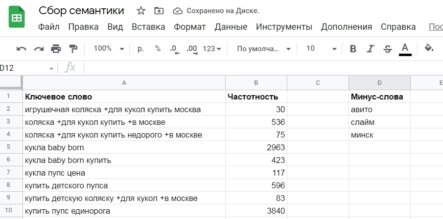Как составить семантическое ядро - 4016