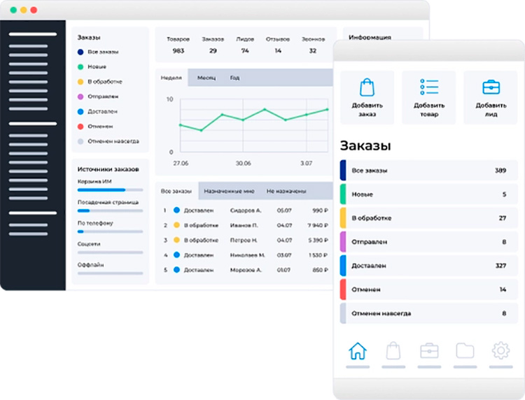 Как выглядит CRM для интернет-магазина