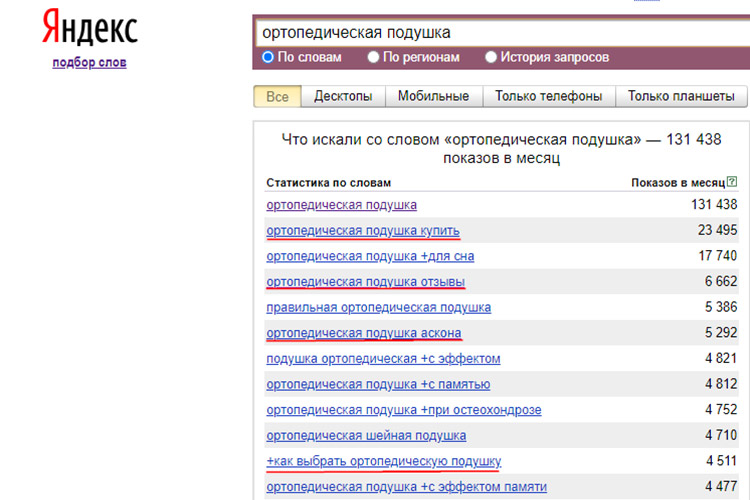 Поисковый запрос с различным целями поиска: информационным и коммерческим