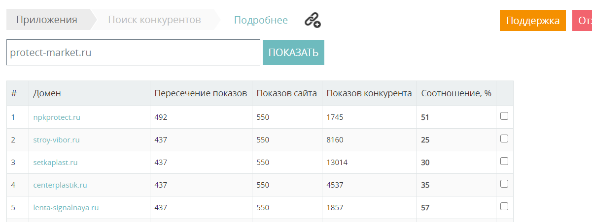 Конкуренты в интернете: как вычислить и проанализировать их работу - 8262