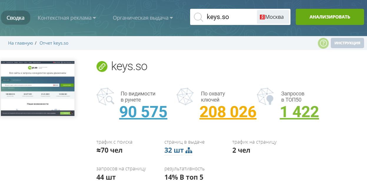 Конкуренты в интернете: как вычислить и проанализировать их работу - 7465