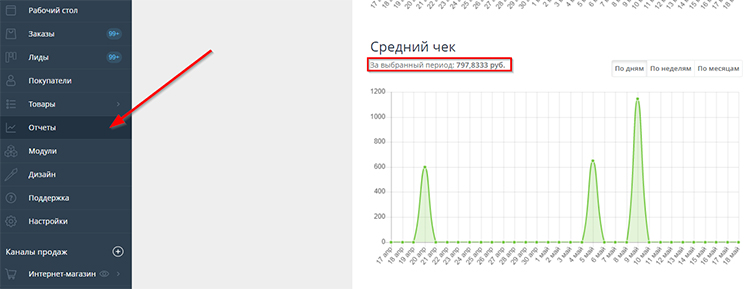 CRM-система Advantshop. Отчет по среднему чеку за месяц