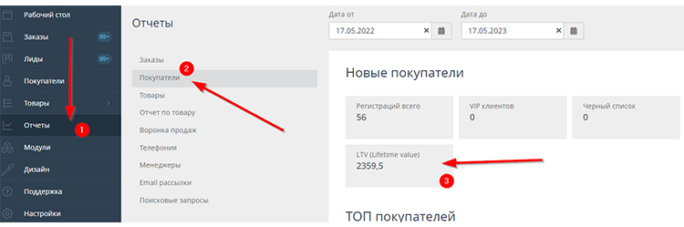 CRM-система AdvantShop. Показатель LTV 