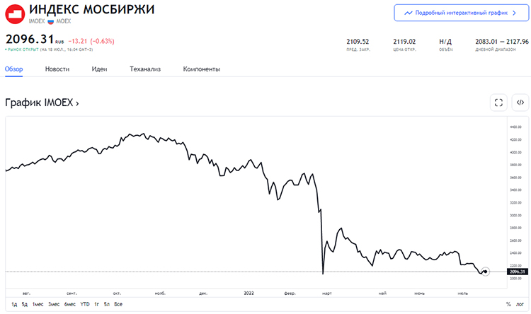 Куда прибыльно вложить 100000 рублей чтобы заработать