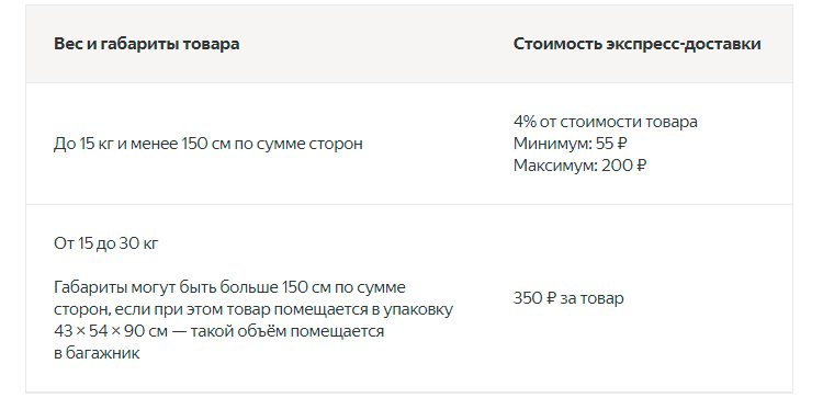 Новые тарифы экспресс-доставки