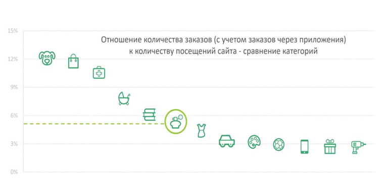Исследование онлайн-рынка косметики компанией Data Insight