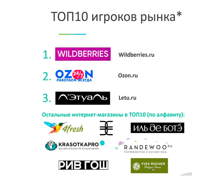 Новости электронной торговли: комиссии на Wildberries за оплату Visa и MasterCard, алкопроект в Ozon и причины невыкупа товаров - 1528