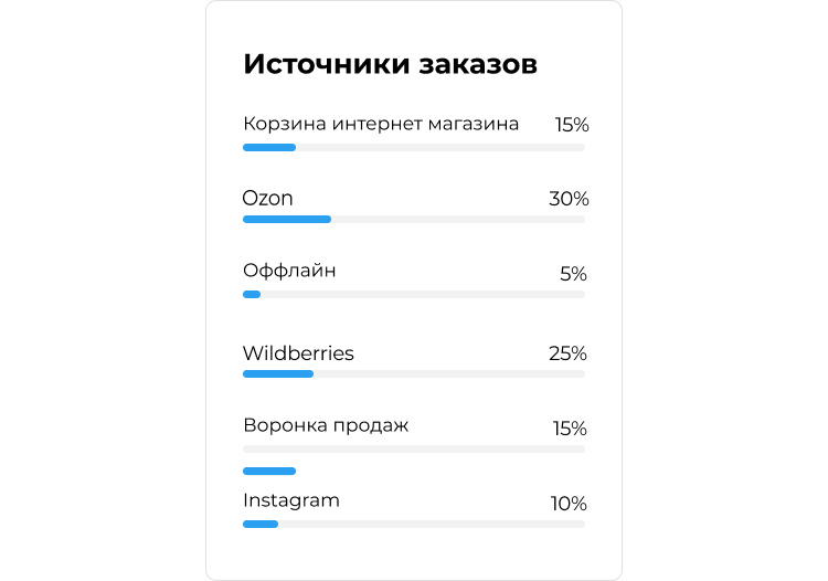 НОВЫЙ ADVANTSHOP 10.0: маркетплейсы, новый шаблон дизайна, воронки продаж, доставки и работа с клиентами - 3797