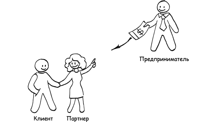 Так выглядит партнерская программа 