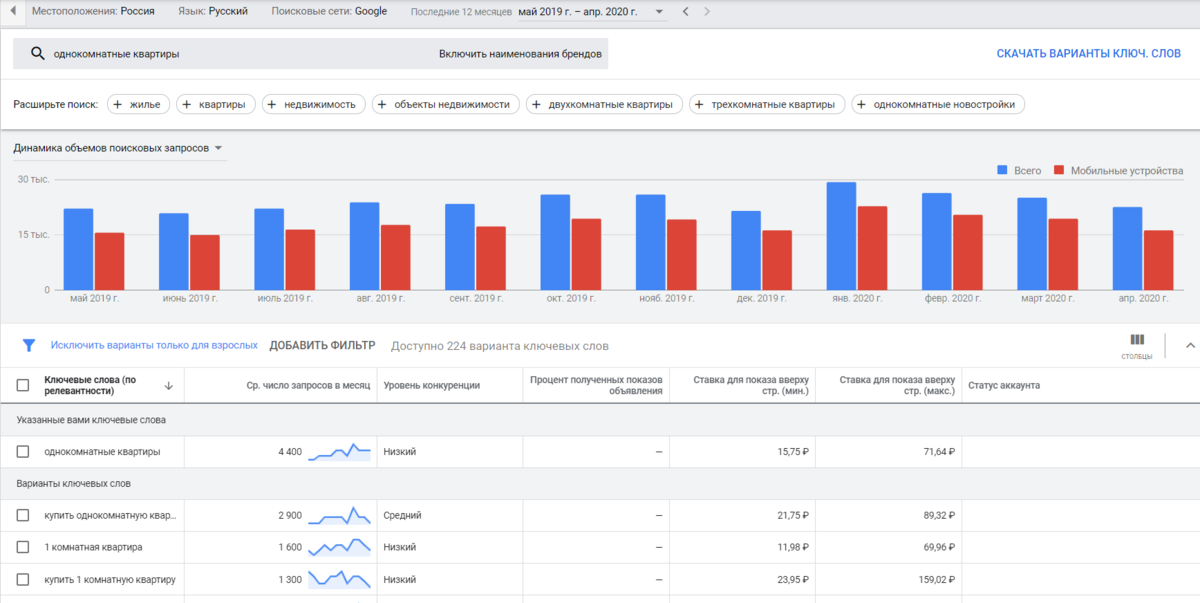 Гайд по настройке контекстной рекламы в Google