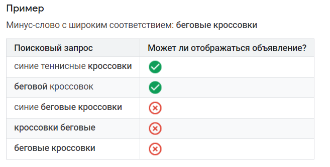 Гайд по настройке контекстной рекламы в Google