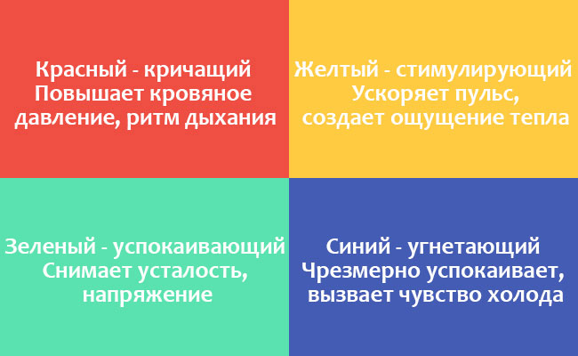 Характеристика цветов