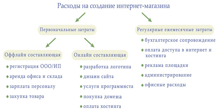Онлайн Аренда Интернет Магазина Онлайн Аренда Интернет Магазина