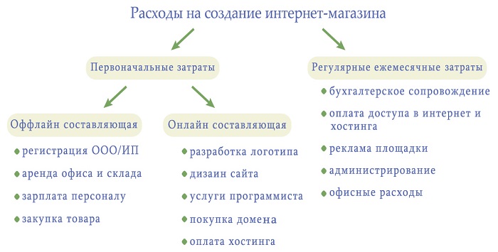 Онлайн Интернет Магазин