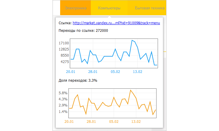 Статистика по ссылкам