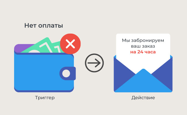 письмо с напоминанием
