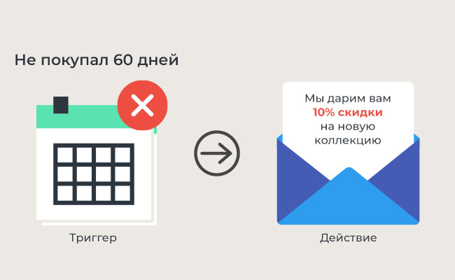 письмо с купоном