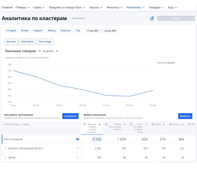 Выход на маркетплейсы: советы новичкам - 5827